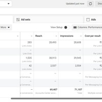 Facebook Ads Results