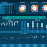 Downtime Review Data