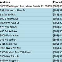 Lead Generation for Bars in Miami