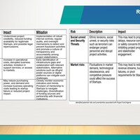 Risk Identification Impact & mit