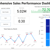 sales dashboard(power bi)