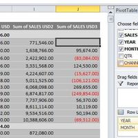 Excel Pivot Report- Amount Difference Previous Month