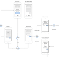 Banking app authentication wire flow