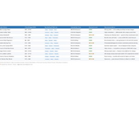 DATA Research and Entry 