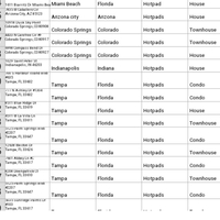 Properties on short term rental 