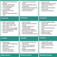 Consistent posts to boost engagement