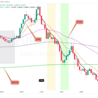 Exponential Moving Average