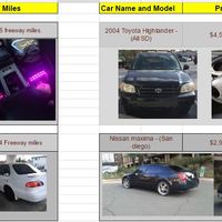 Craiglist Lead Listing