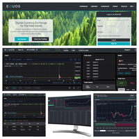 Equos (Cryptocurrency Trading)