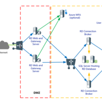 RDS remote app deployment