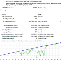 Neural Network based Expert Adviser for MT4