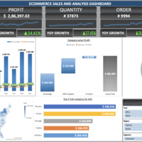 Ecommerce Sales Analysis Dashboard