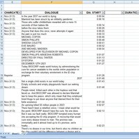 Excel sheet prepare as per client instructions.