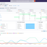 Outranking competitors for organic ranking in UAE market
