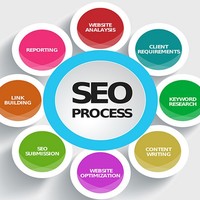 SEO Services