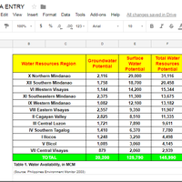 Data Entry