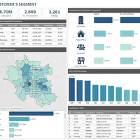 Tableau Visualization Sample