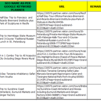 SEO Based Keyword Research