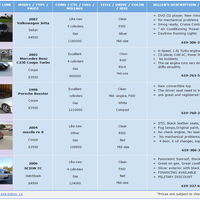 Web Research - Craigslist Used Cars