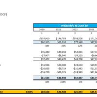 DCF MSFT