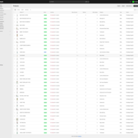 Shopify Product Upload and Optimization