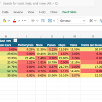 Pivot Tables
