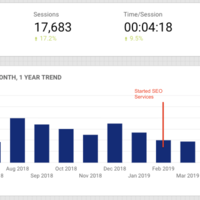 SEO Campaign Snapshot