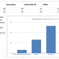 Data Collection and Analysis
