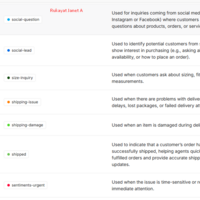 Gorgias Tags for Support Workflow