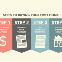 Portfolio Thumbnail 0