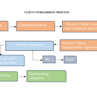 PROCESS MAPPING