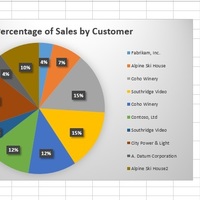 Excel charts I've made