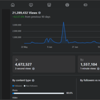 21M views personal page