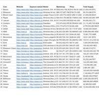 VA for Cryptocurrency res arch