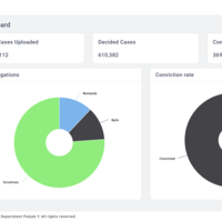 CFMS - Main Dashboard (Vue.js)