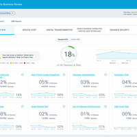 Dashboard to evaluate customer outcomes