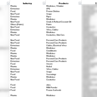Email List Of Possible Clients