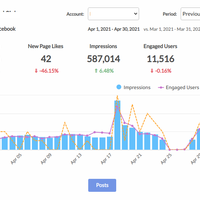Klipfolio - Facebook Klip