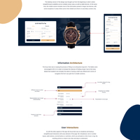 Case study - Luxury Watches Marketplace