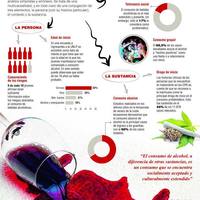 Infographic