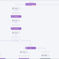 Nurturing Leads Through the Sales Funnel