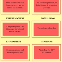 Essentials of computer