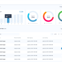 Guestext Dashboard