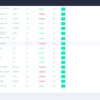 Sanlam Investments Dashboard