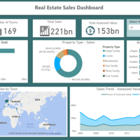 Real Estate Dashboard Creation