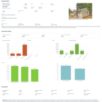 Property performance report