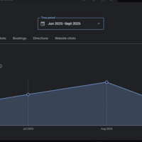 Superimage GMB Ranking