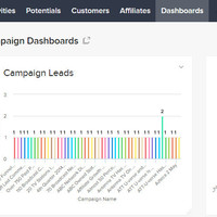 CRM - Dashboard
