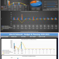 Dashboard, Analitytics, and Pivot Table & Chart 