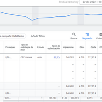 Performance analysis